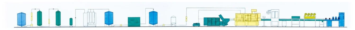 Representative connected water bottling line equipment architecture